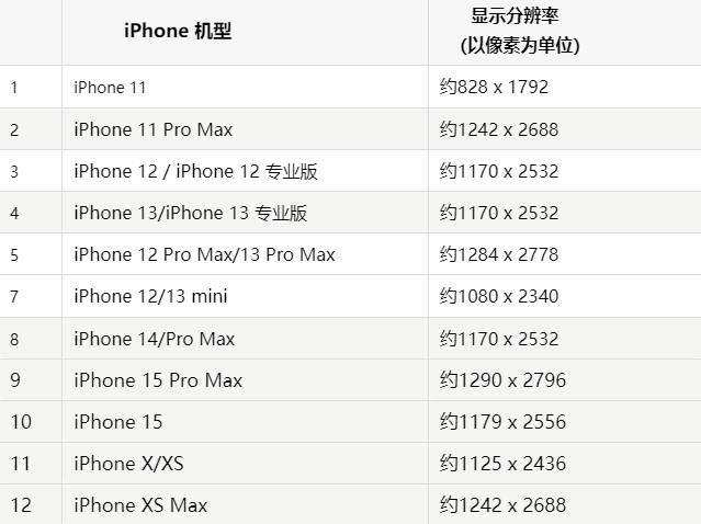 苹平度果维修分享iPhone主屏幕壁纸显得模糊怎么办