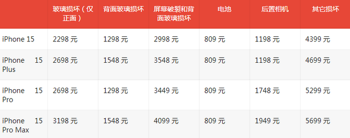 平度苹果15维修站中心分享修iPhone15划算吗