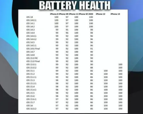 平度苹果手机维修分享iOS16.0.2值得升级吗 