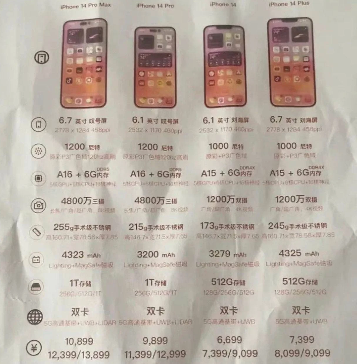 平度苹果14维修分享苹果 iPhone 14 预售价现身 