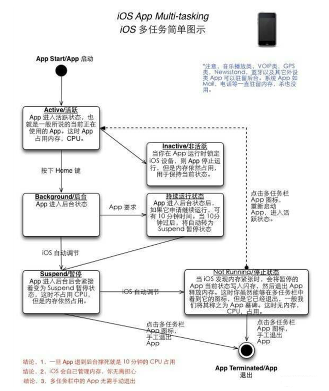平度苹果手机维修分享iPhone 为什么不加大内存 