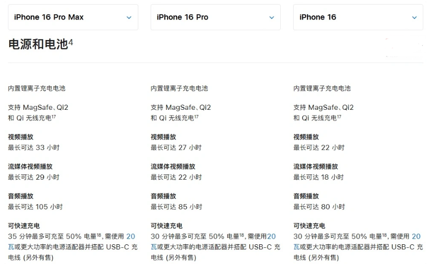 平度苹果手机维修分享 iPhone 16 目前实测充电峰值功率不超过 39W 