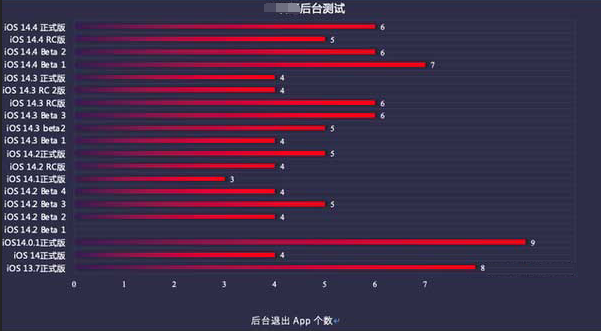 平度苹果手机维修分享iOS14.5beta1续航怎么样 