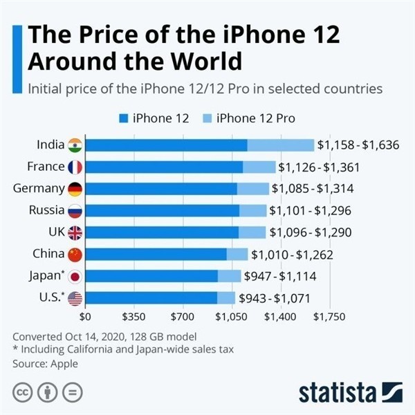 平度苹果手机维修分享哪个购买iPhone 12/12 Pro更便宜 