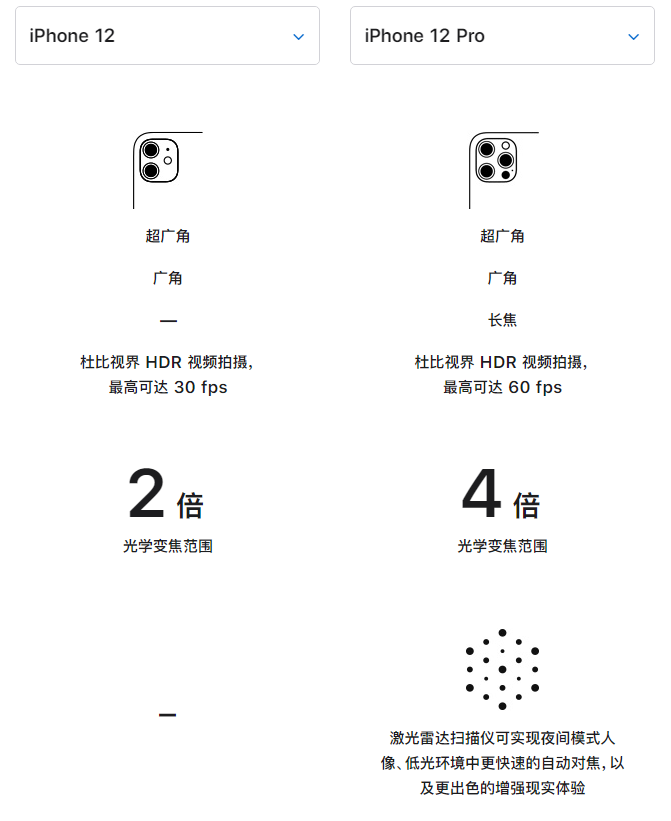 平度苹果手机维修分享苹果 iPhone 12 与 iPhone 12 Pro 选哪款 